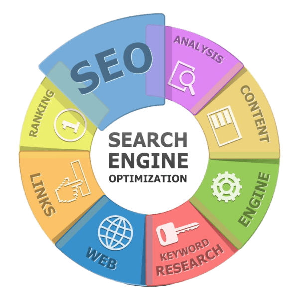 Saskatchewan Search Engine Optimization Service