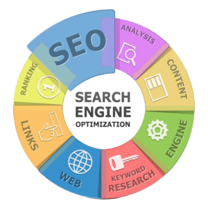 Saskatchewan Search Engine Optimization Service